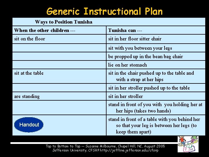 Generic Instructional Plan Ways to Position Tunisha When the other children --- Tunisha can