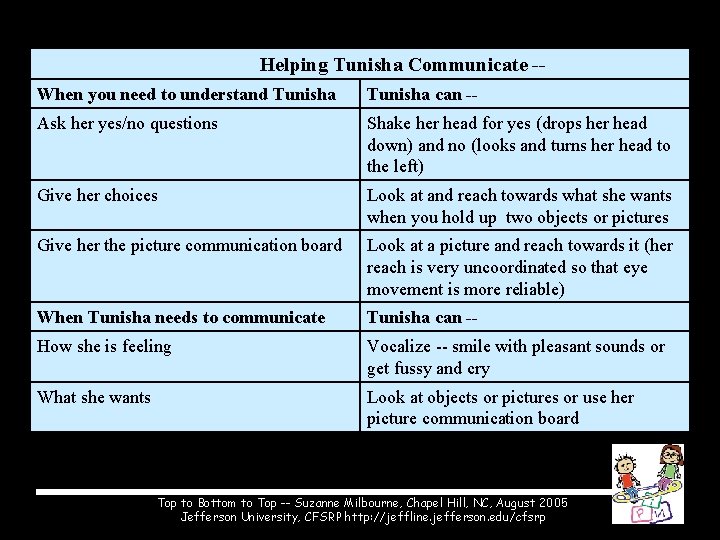 Helping Tunisha Communicate -When you need to understand Tunisha can -- Ask her yes/no