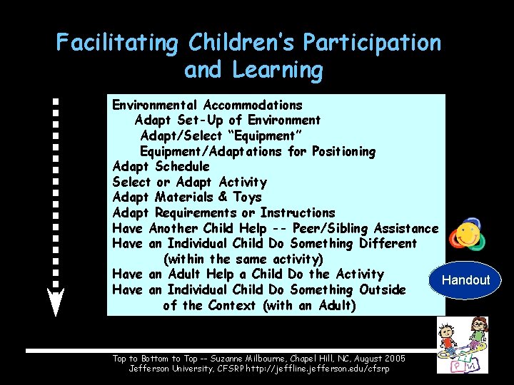 Facilitating Children’s Participation and Learning Environmental Accommodations Adapt Set-Up of Environment Adapt/Select “Equipment” Equipment/Adaptations