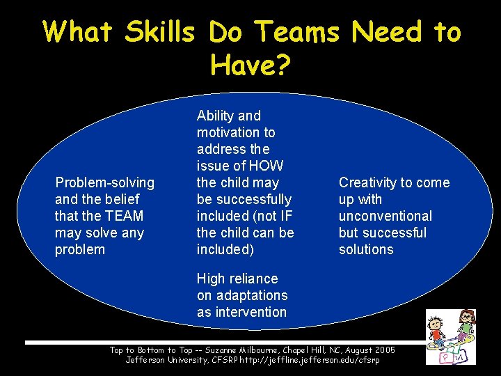 What Skills Do Teams Need to Have? Problem-solving and the belief that the TEAM