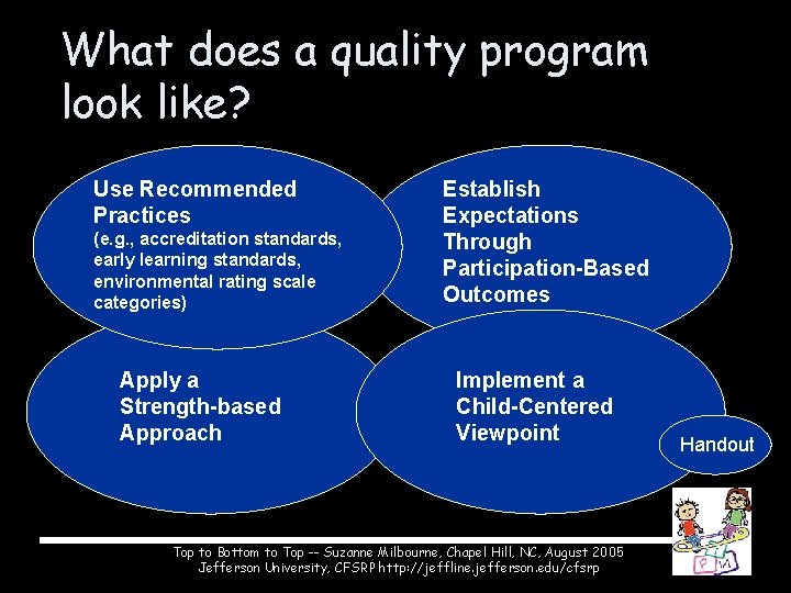 What does a quality program look like? Use Recommended Practices (e. g. , accreditation