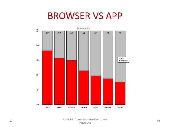 BROWSER VS APP AI Modul-4: Tujuan Situs dan Kebutuhan Pengguna 19 