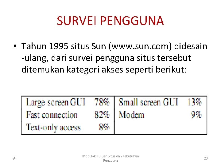 SURVEI PENGGUNA • Tahun 1995 situs Sun (www. sun. com) didesain -ulang, dari survei