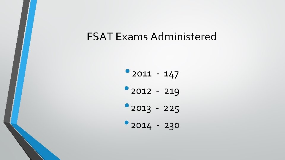FSAT Exams Administered • 2011 - 147 • 2012 - 219 • 2013 -