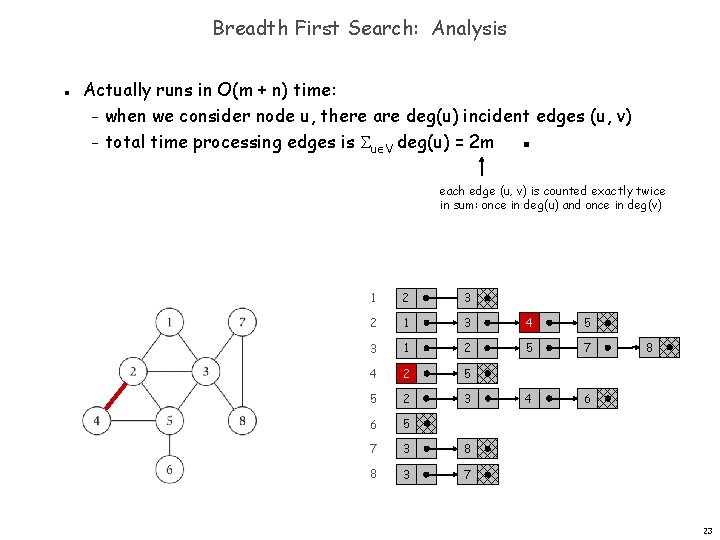 Breadth First Search: Analysis n Actually runs in O(m + n) time: – when