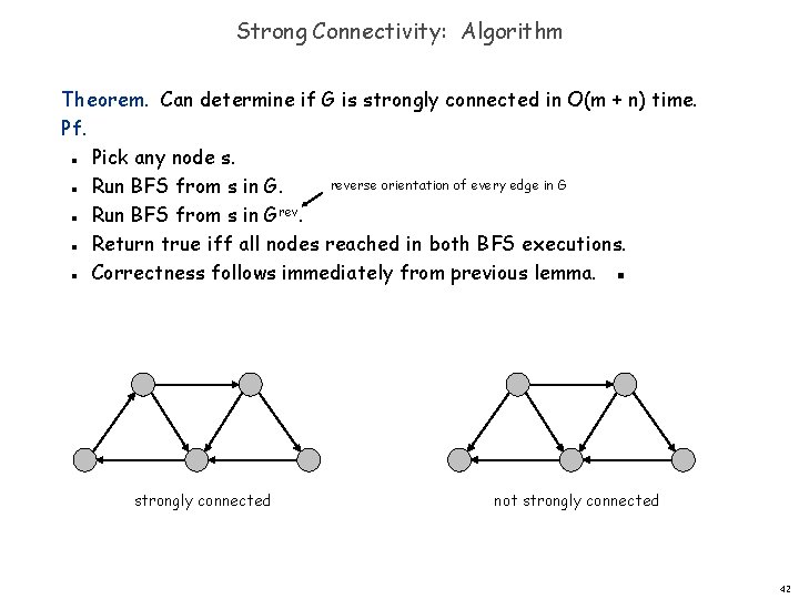 Strong Connectivity: Algorithm Theorem. Can determine if G is strongly connected in O(m +