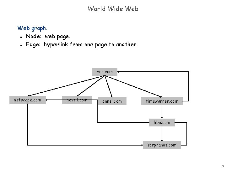 World Wide Web graph. Node: web page. Edge: hyperlink from one page to another.