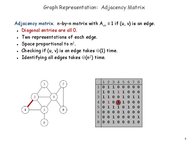 Graph Representation: Adjacency Matrix Adjacency matrix. n-by-n matrix with Auv = 1 if (u,