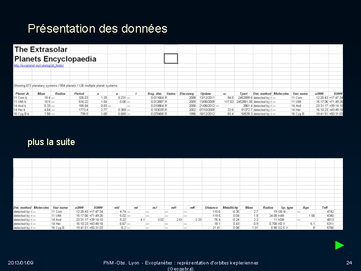 Présentation des données plus la suite ► 2013/01/09 Ph. M -Obs. Lyon - Exoplanètes