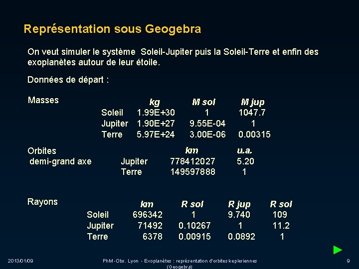 Représentation sous Geogebra On veut simuler le système Soleil-Jupiter puis la Soleil-Terre et enfin