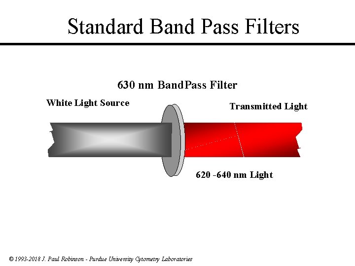 Standard Band Pass Filters 630 nm Band. Pass Filter White Light Source Transmitted Light
