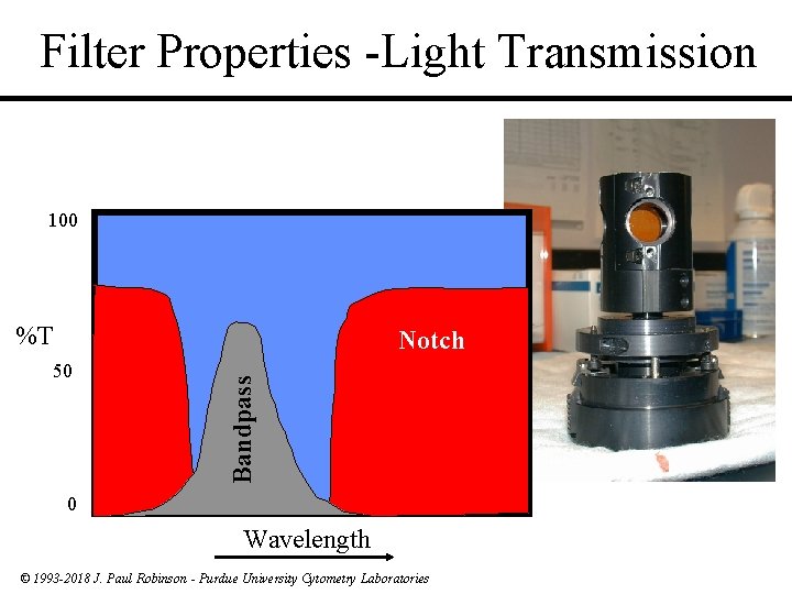 Filter Properties -Light Transmission 100 %T 50 Bandpass Notch 0 Wavelength © 1993 -2018
