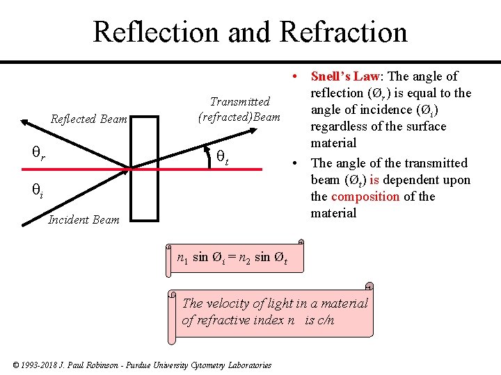 Reflection and Refraction Reflected Beam r i Incident Beam • Snell’s Law: The angle