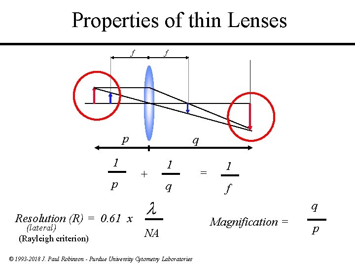 Properties of thin Lenses f f p 1 p Resolution (R) = 0. 61