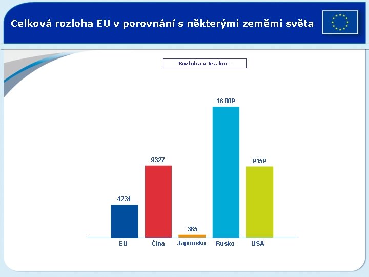 Celková rozloha EU v porovnání s některými zeměmi světa Rozloha v tis. km² 16