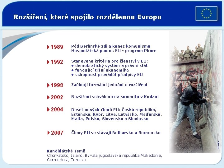 41989 Pád Berlínské zdi a konec komunismu Hospodářská pomoc EU - program Phare 41992