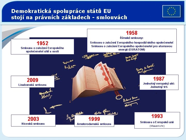 Demokratická spolupráce států EU stojí na právních základech - smlouvách 1958 Římské smlouvy: 1952