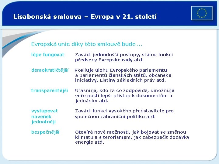 Lisabonská smlouva – Evropa v 21. století Evropská unie díky této smlouvě bude …