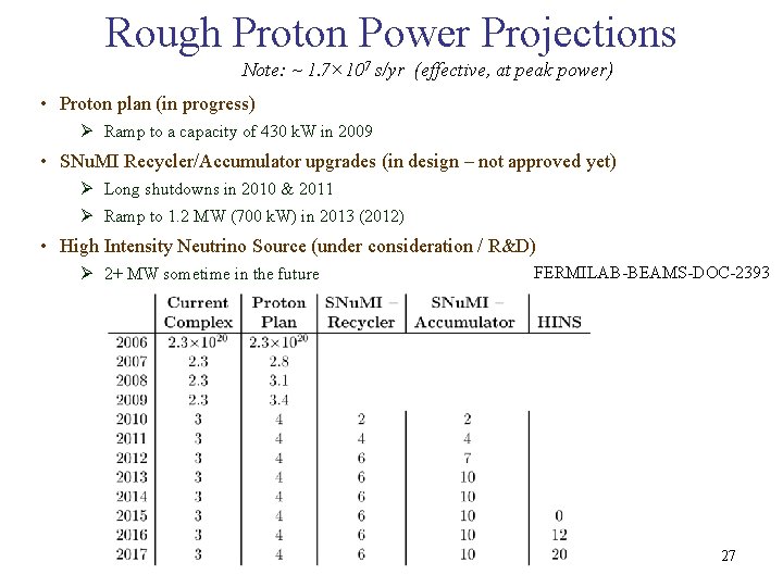 Rough Proton Power Projections Note: ~ 1. 7× 107 s/yr (effective, at peak power)