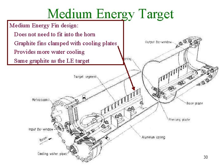 Medium Energy Target Medium Energy Fin design: Does not need to fit into the