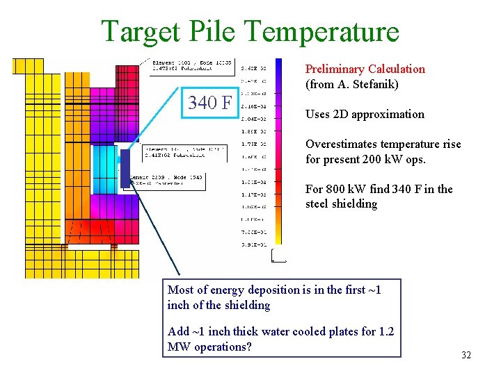 Target Pile Temperature Preliminary Calculation (from A. Stefanik) 340 F Uses 2 D approximation