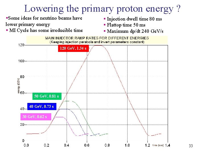 Lowering the primary proton energy ? §Some ideas for neutrino beams have lower primary