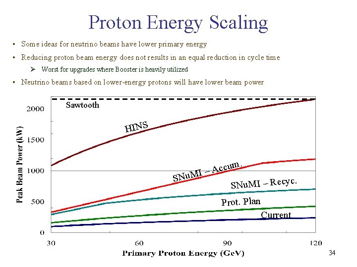 Proton Energy Scaling • Some ideas for neutrino beams have lower primary energy •