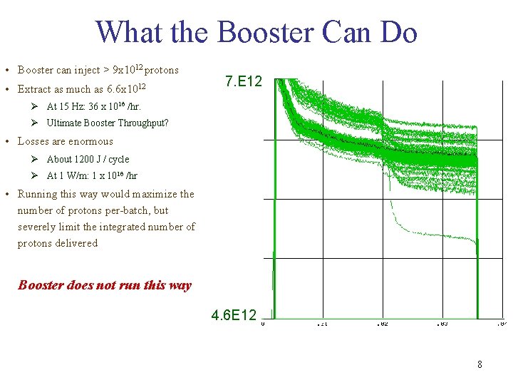 What the Booster Can Do • Booster can inject > 9 x 1012 protons