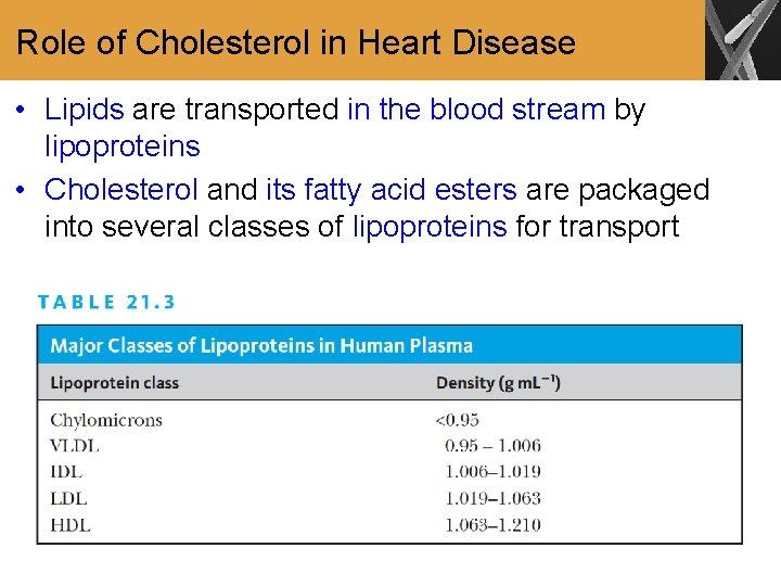 Role of Cholesterol in Heart Disease • Lipids are transported in the blood stream
