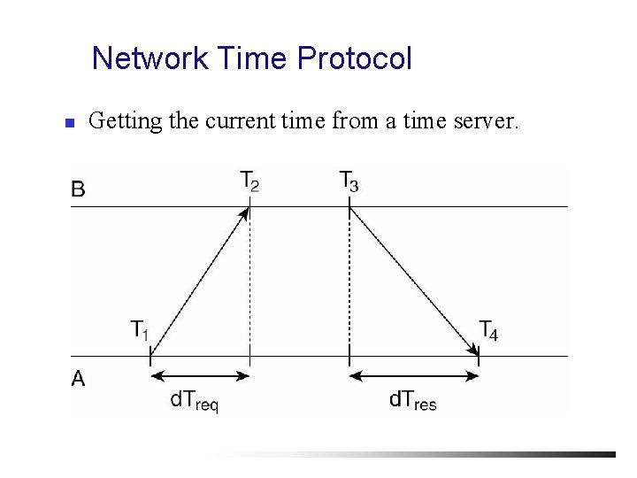 Network Time Protocol n Getting the current time from a time server. 
