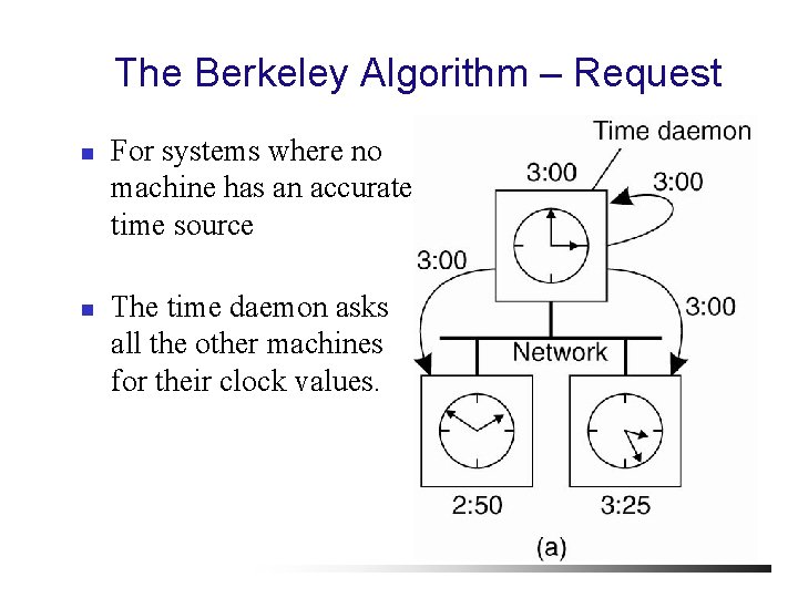 The Berkeley Algorithm – Request n n For systems where no machine has an