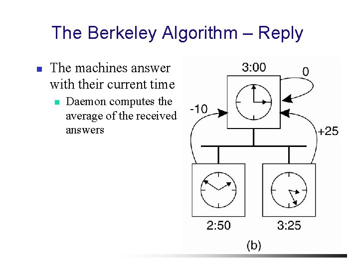The Berkeley Algorithm – Reply n The machines answer with their current time n