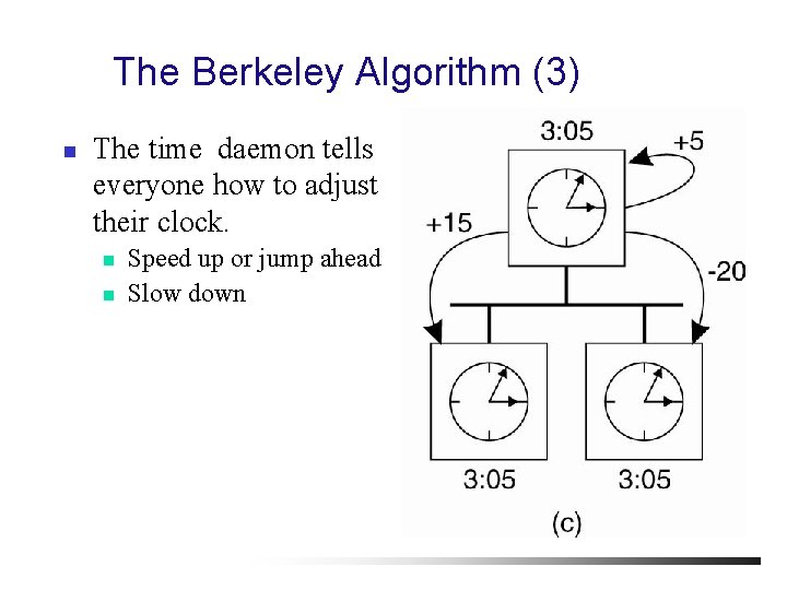 The Berkeley Algorithm (3) n The time daemon tells everyone how to adjust their