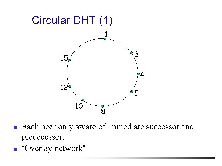 Circular DHT (1) 1 3 15 4 12 5 10 n n 8 Each
