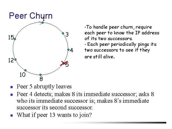 Peer Churn 1 • To handle peer churn, require 3 15 4 12 5