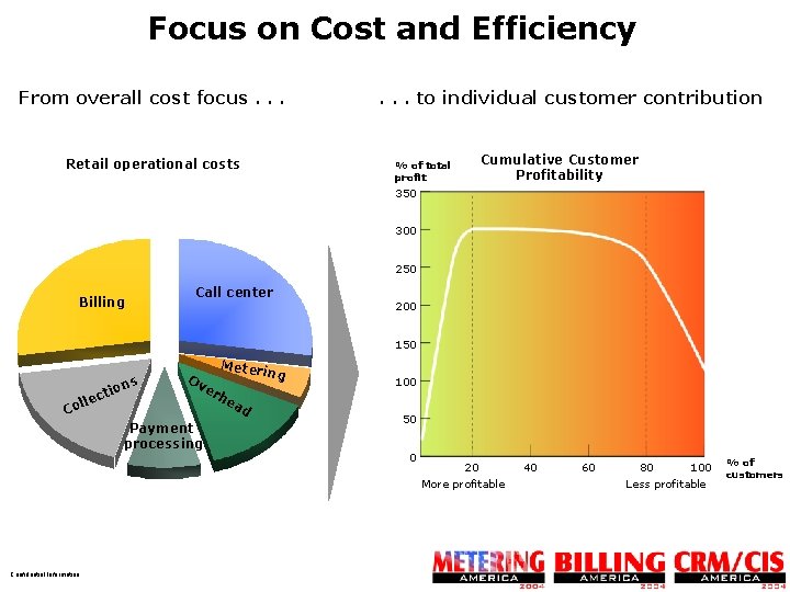 Focus on Cost and Efficiency From overall cost focus. . . Retail operational costs