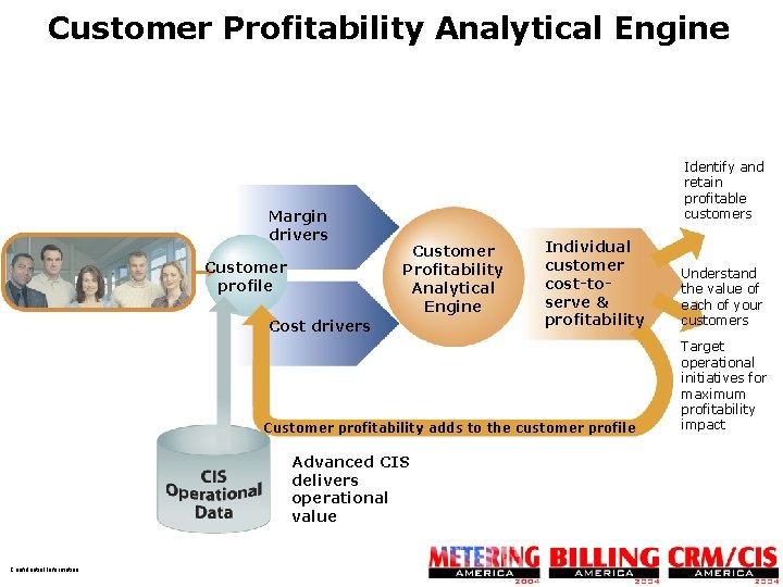 Customer Profitability Analytical Engine Margin drivers Customer profile Identify and retain profitable customers Customer