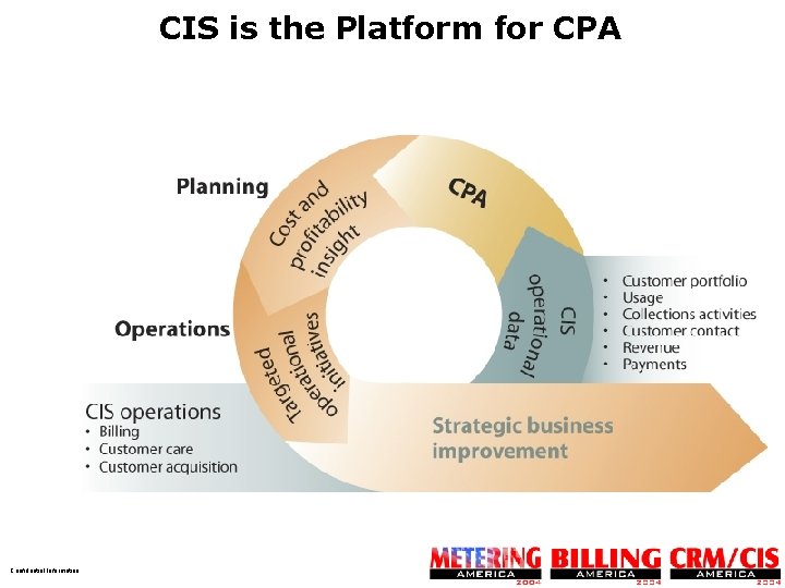 CIS is the Platform for CPA Confidential Information © 2003 Peace Software Inc. All