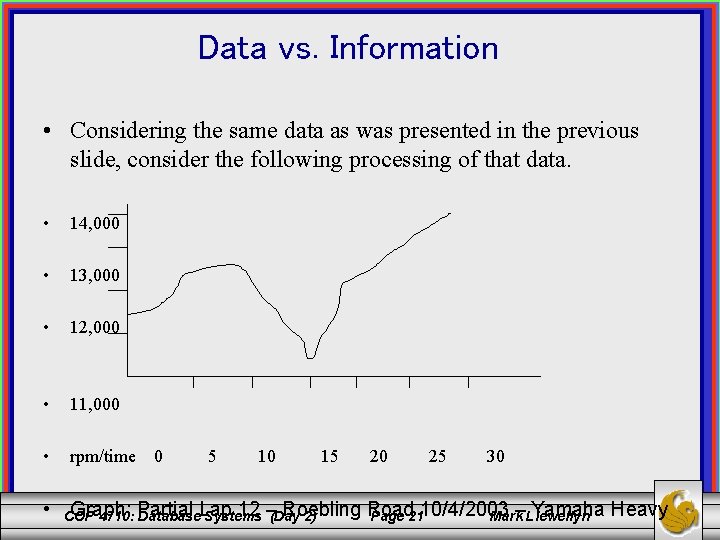 Data vs. Information • Considering the same data as was presented in the previous
