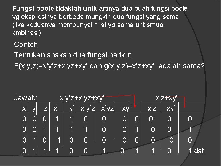 Fungsi boole tidaklah unik artinya dua buah fungsi boole yg ekspresinya berbeda mungkin dua