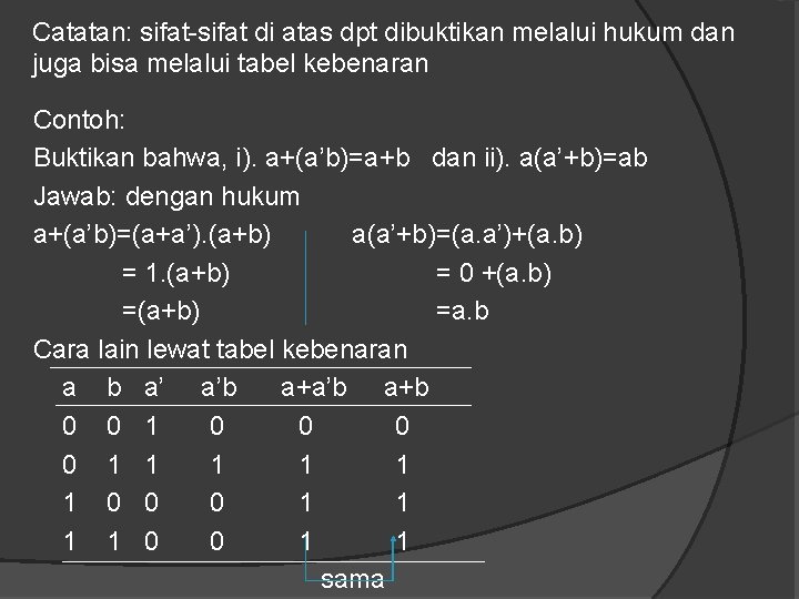 Catatan: sifat-sifat di atas dpt dibuktikan melalui hukum dan juga bisa melalui tabel kebenaran