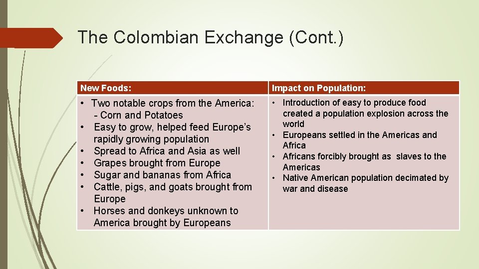 The Colombian Exchange (Cont. ) New Foods: Impact on Population: • Two notable crops