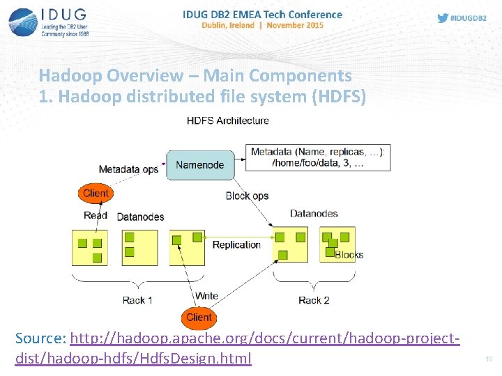 Hadoop Overview – Main Components 1. Hadoop distributed file system (HDFS) Source: http: //hadoop.
