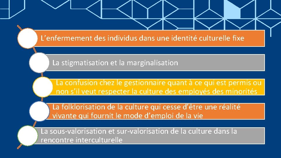 L’enfermement des individus dans une identité culturelle fixe La stigmatisation et la marginalisation La