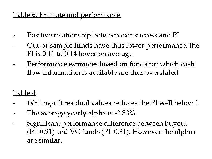 Table 6: Exit rate and performance - Positive relationship between exit success and PI