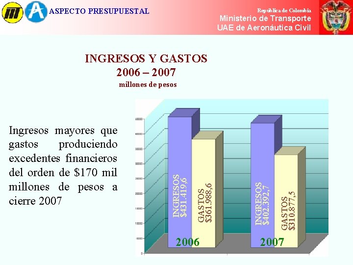 ASPECTO PRESUPUESTAL República de Colombia Ministerio de de Transporte Ministerio Transporte UAE de Aeronáutica