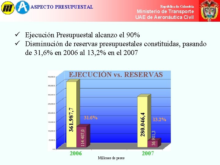 ASPECTO PRESUPUESTAL República de Colombia Ministerio de de Transporte Ministerio Transporte UAE de Aeronáutica