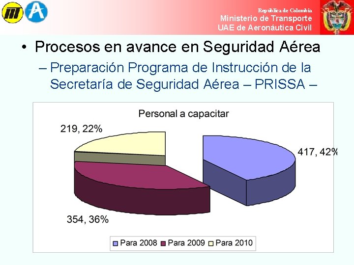 República de Colombia Ministerio de de Transporte Ministerio Transporte UAE de Aeronáutica Civil República