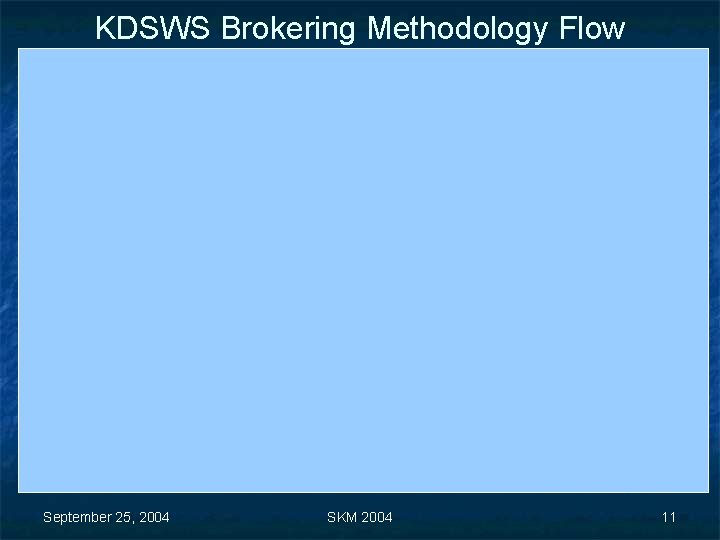 KDSWS Brokering Methodology Flow September 25, 2004 SKM 2004 11 