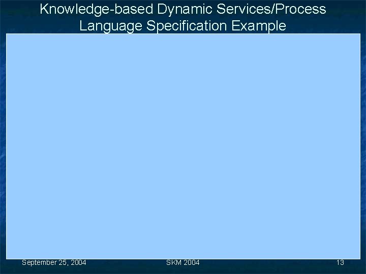 Knowledge-based Dynamic Services/Process Language Specification Example September 25, 2004 SKM 2004 13 